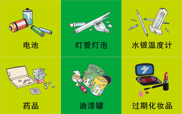 垃圾桶圖標(biāo)及分類(lèi)標(biāo)識(shí)有哪些？
